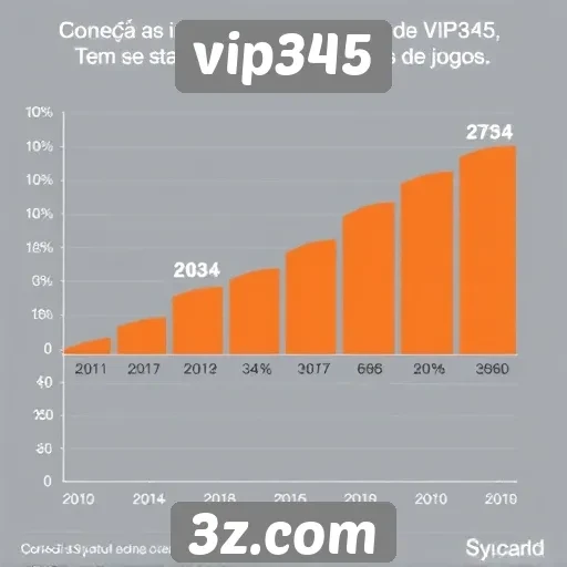 Estatísticas de crescimento do vip345 no mercado de jogos